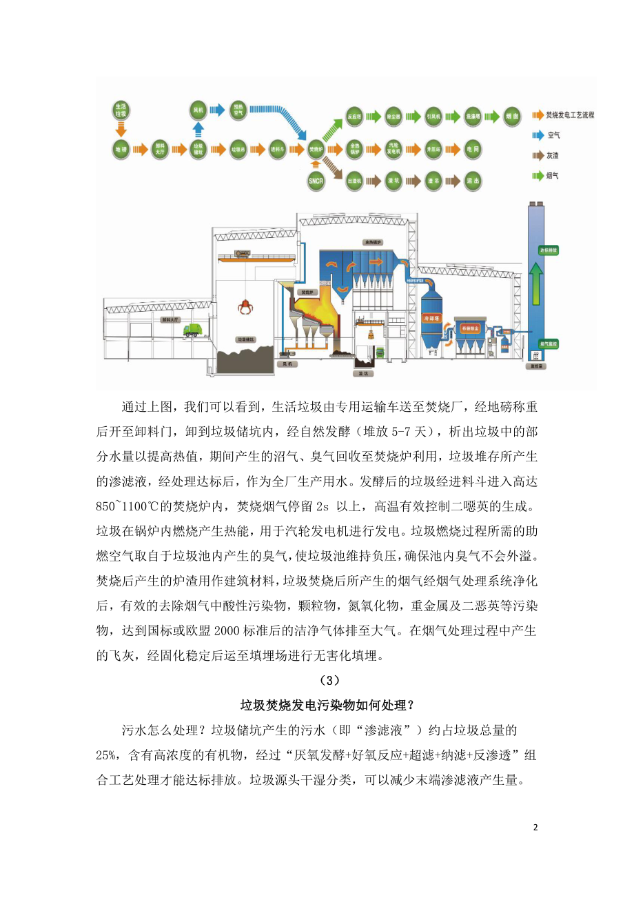 垃圾焚烧发电科普知识.doc_第2页