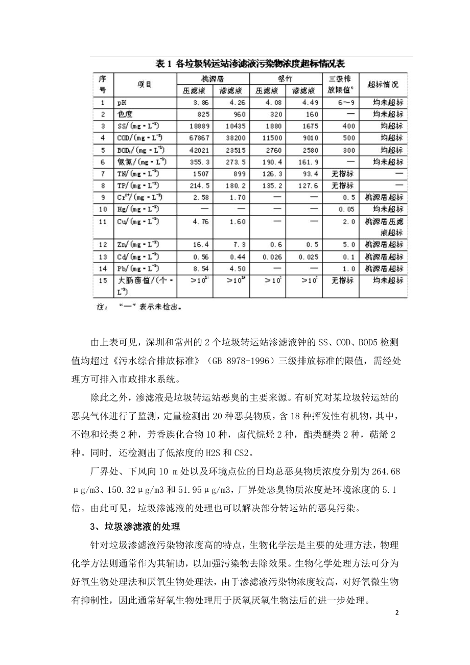 垃圾转运站渗滤液的污染特征与污染防治探讨.doc_第2页