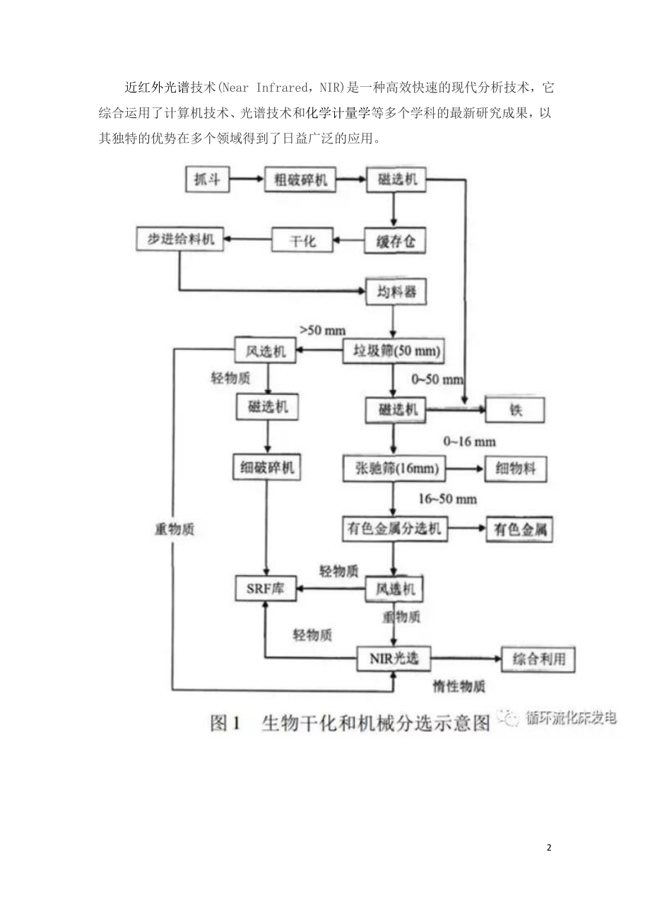 生活垃圾CFB焚烧炉的技术与调试运行.doc_第2页