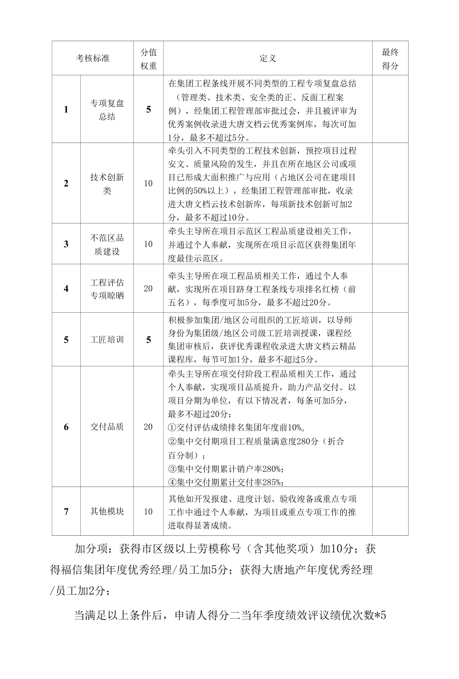 2022年工程标杆评比实施方案细则.docx_第3页