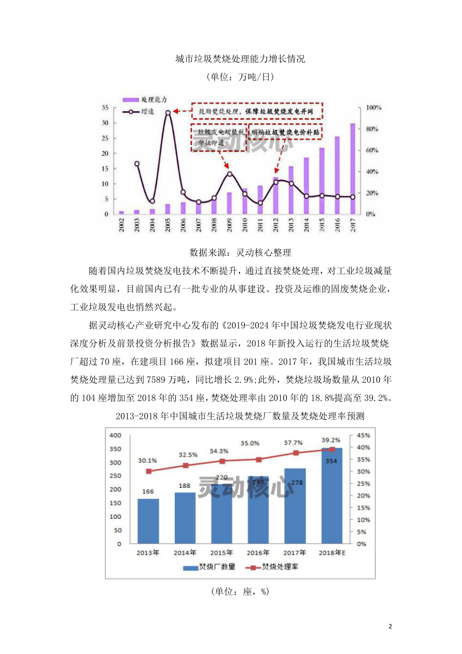 2020中国垃圾焚烧发电产业深度分析.doc_第2页