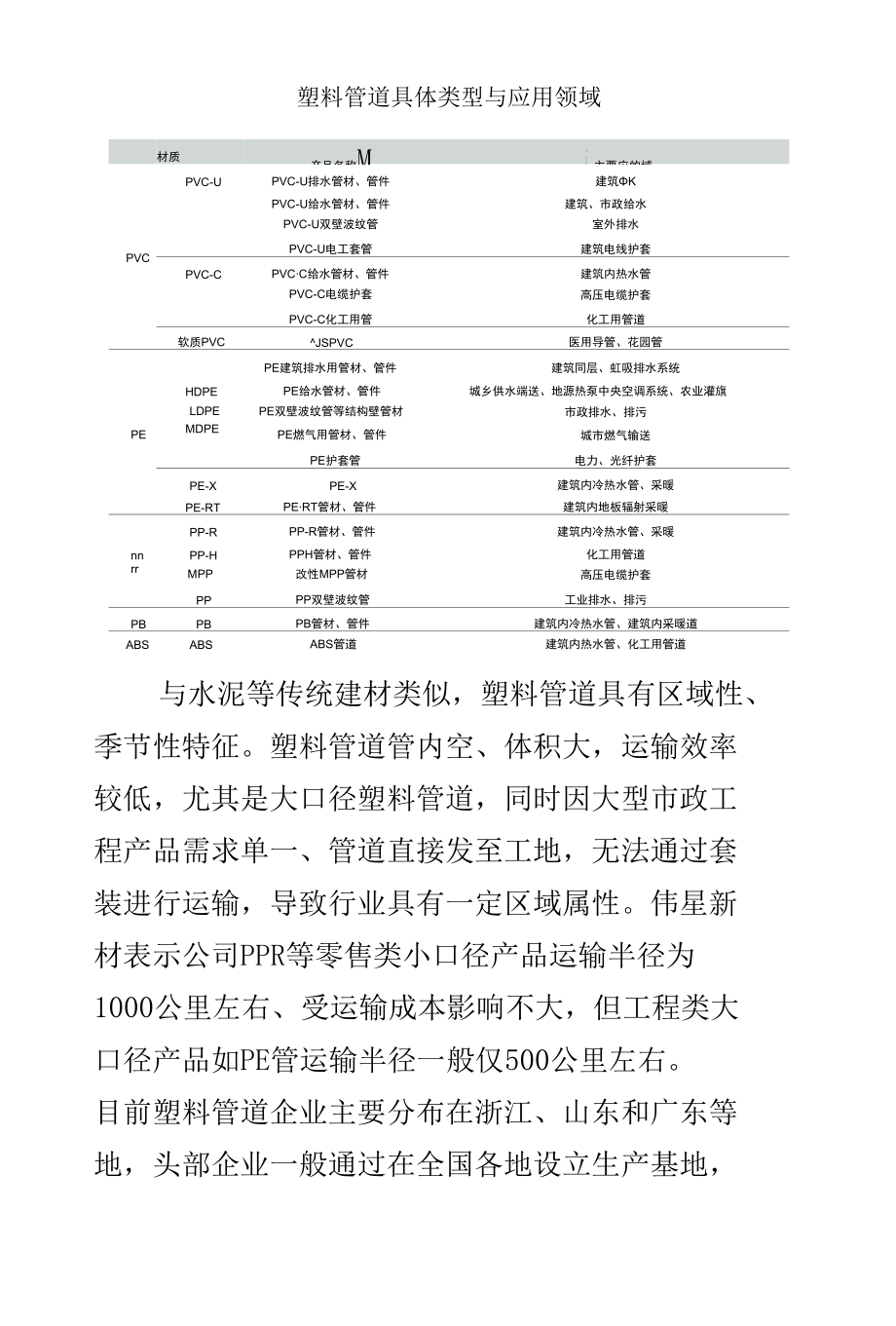 2022年建材塑料管道行业研究报告.docx_第3页