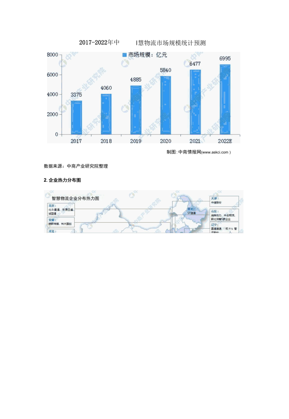 2022年中国智慧物流行业产业链全景分析.docx_第2页
