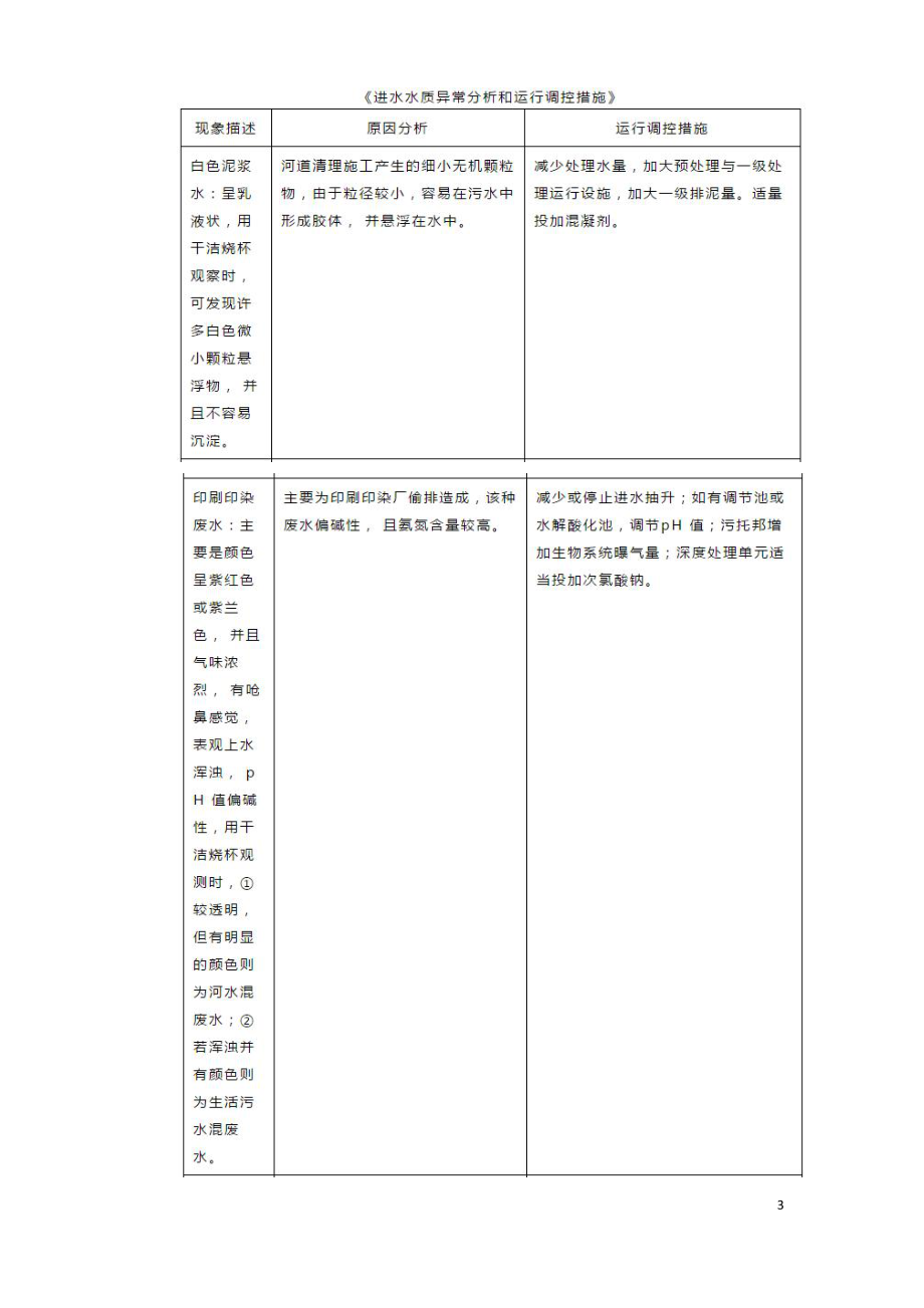 污水处理厂进水超标应急方案.doc_第3页