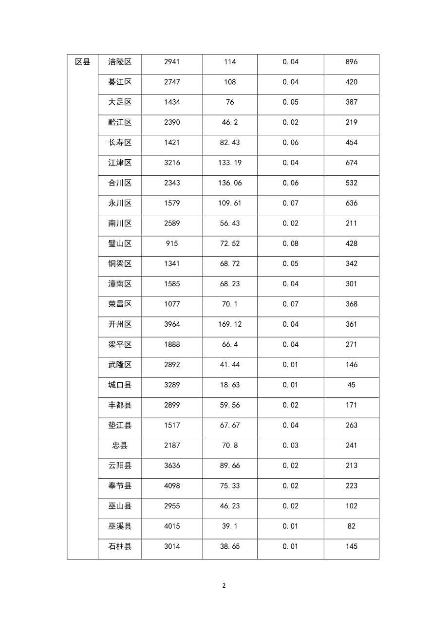 城市生活垃圾焚烧发电设施分析报告(2017-2022).docx_第2页