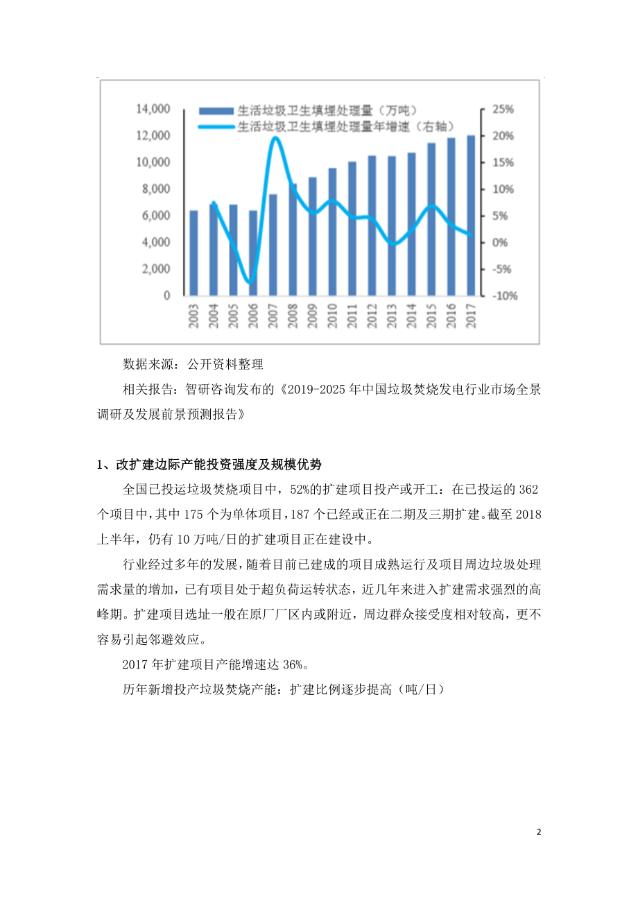 最新中国垃圾焚烧行业投资规模.doc_第2页
