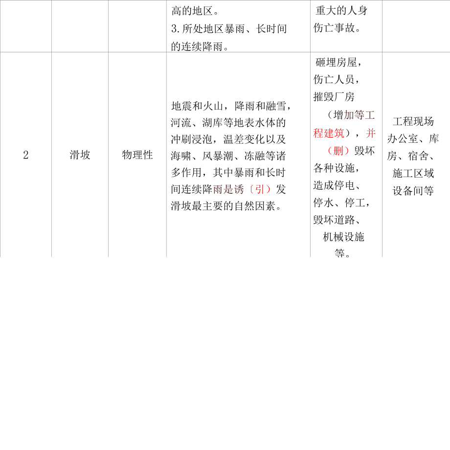 2022年地质灾害应急预案.docx_第3页