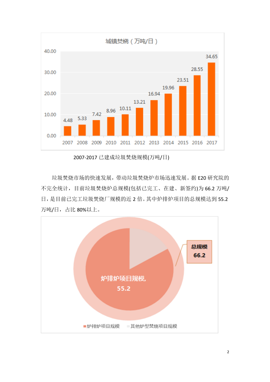 垃圾焚烧炉排炉市场调查.doc_第2页