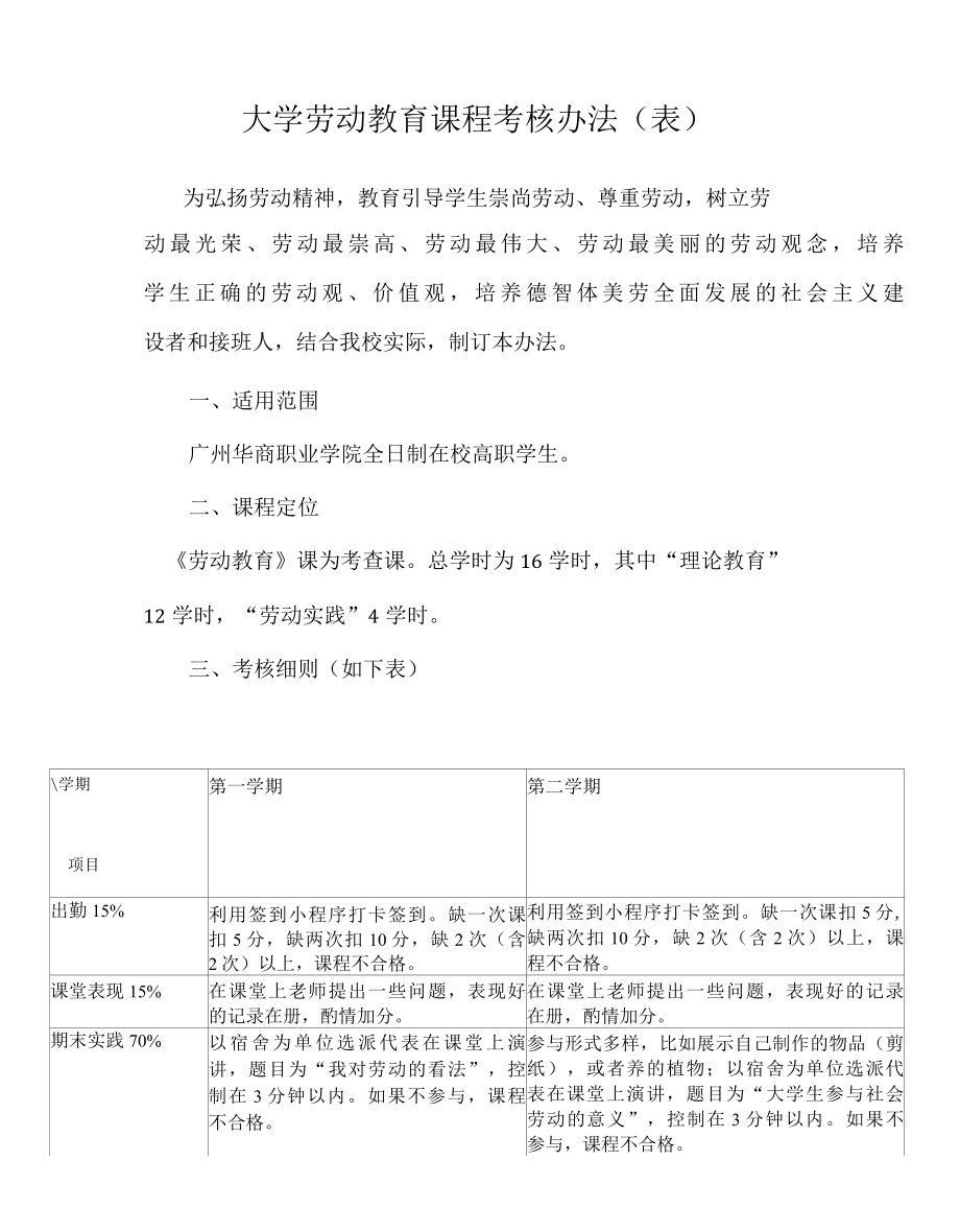 大学劳动教育课程考核办法（经典使用模板建议收藏.docx_第1页