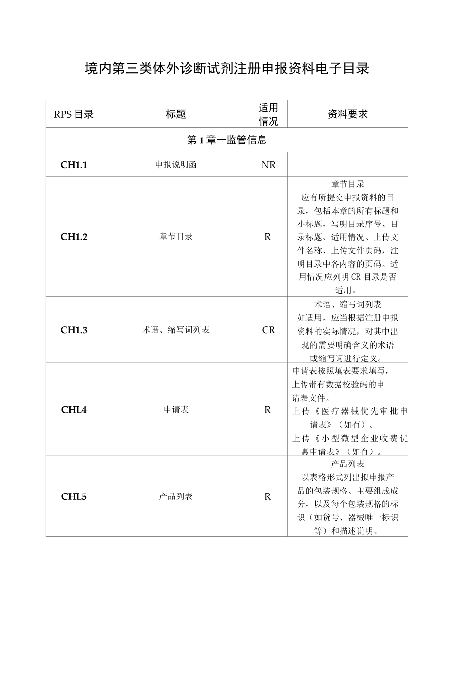 境内第三类体外诊断试剂注册申报资料电子目录.docx_第1页