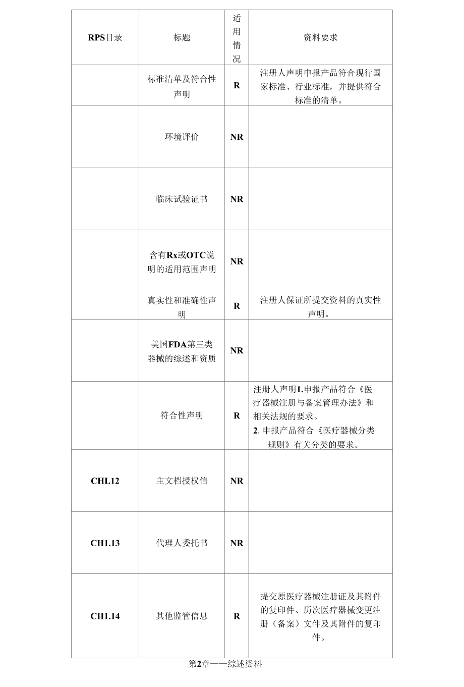 境内医疗器械变更备案资料电子目录.docx_第2页