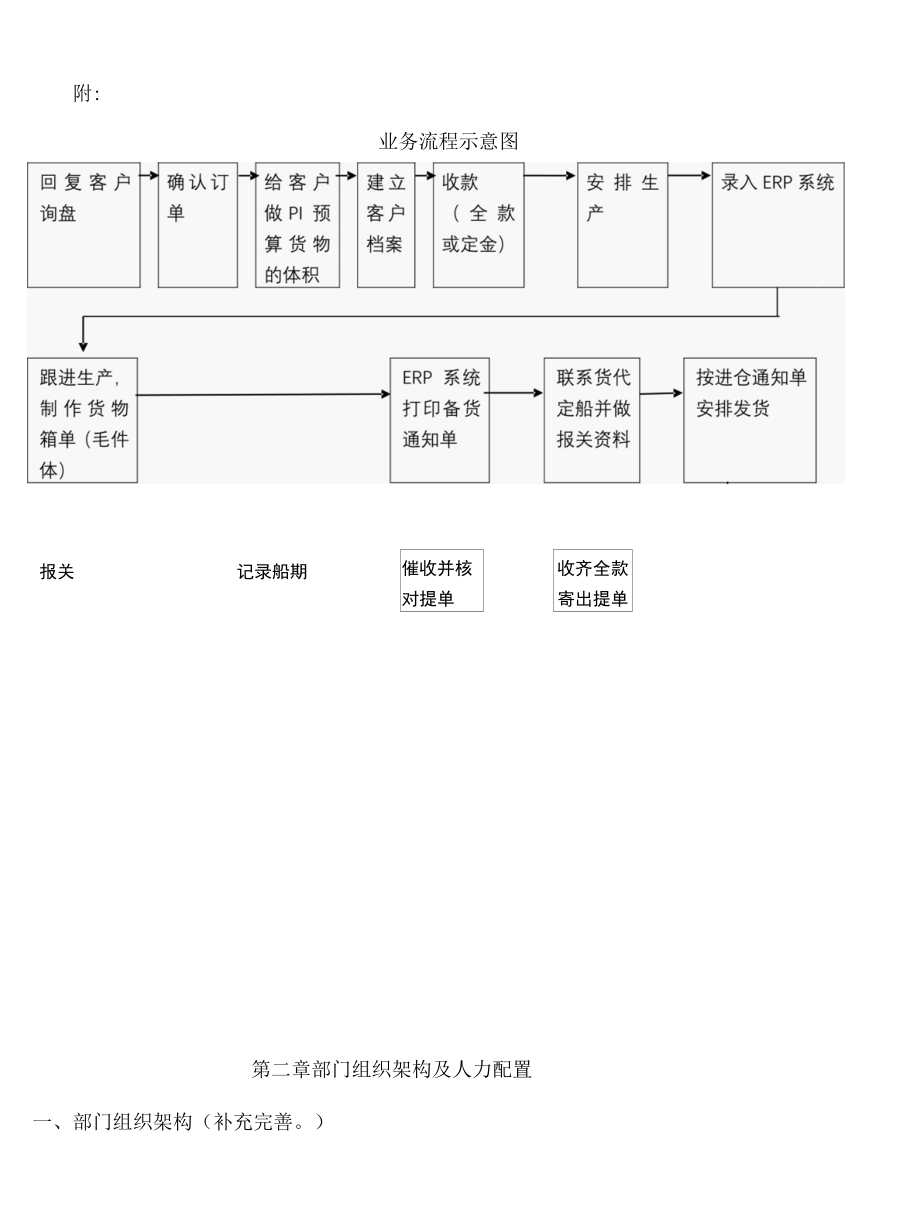 外贸部工作流程及人力规划&部门岗位职责与发展.docx_第3页