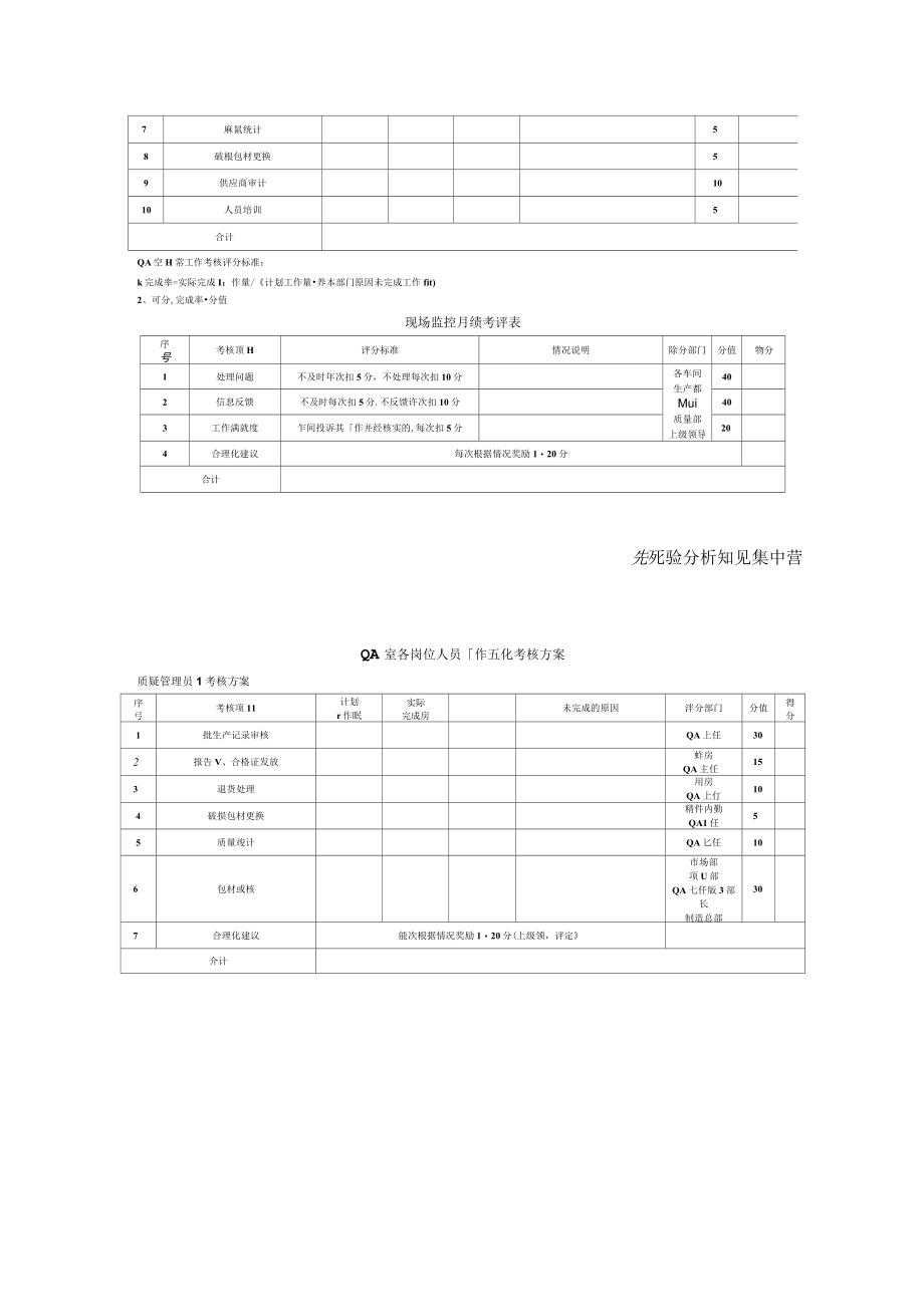 如何管理好QA人员.docx_第2页