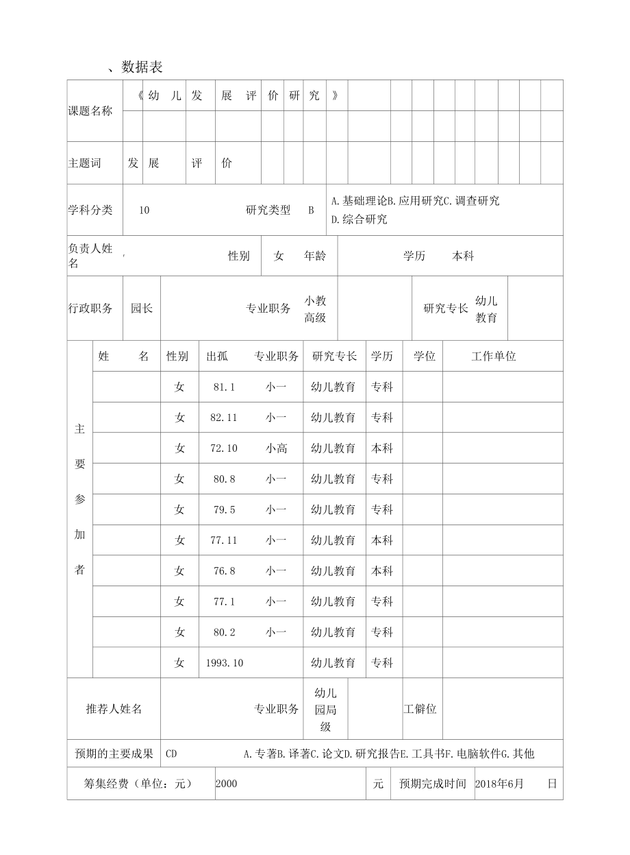 市级课题（幼儿发展评价研究）申请书.docx_第3页