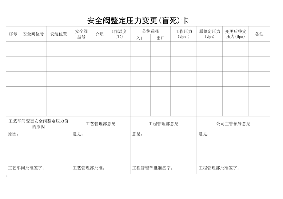 安全阀整定压力变更（盲死）卡.docx_第1页