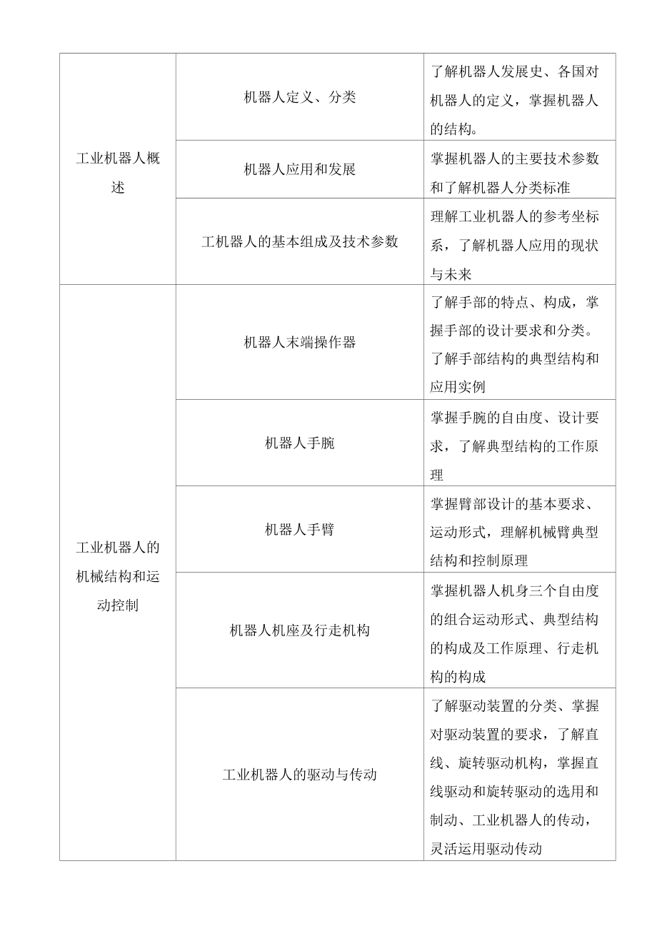 工业机器人技术及应用教学计划.docx_第2页