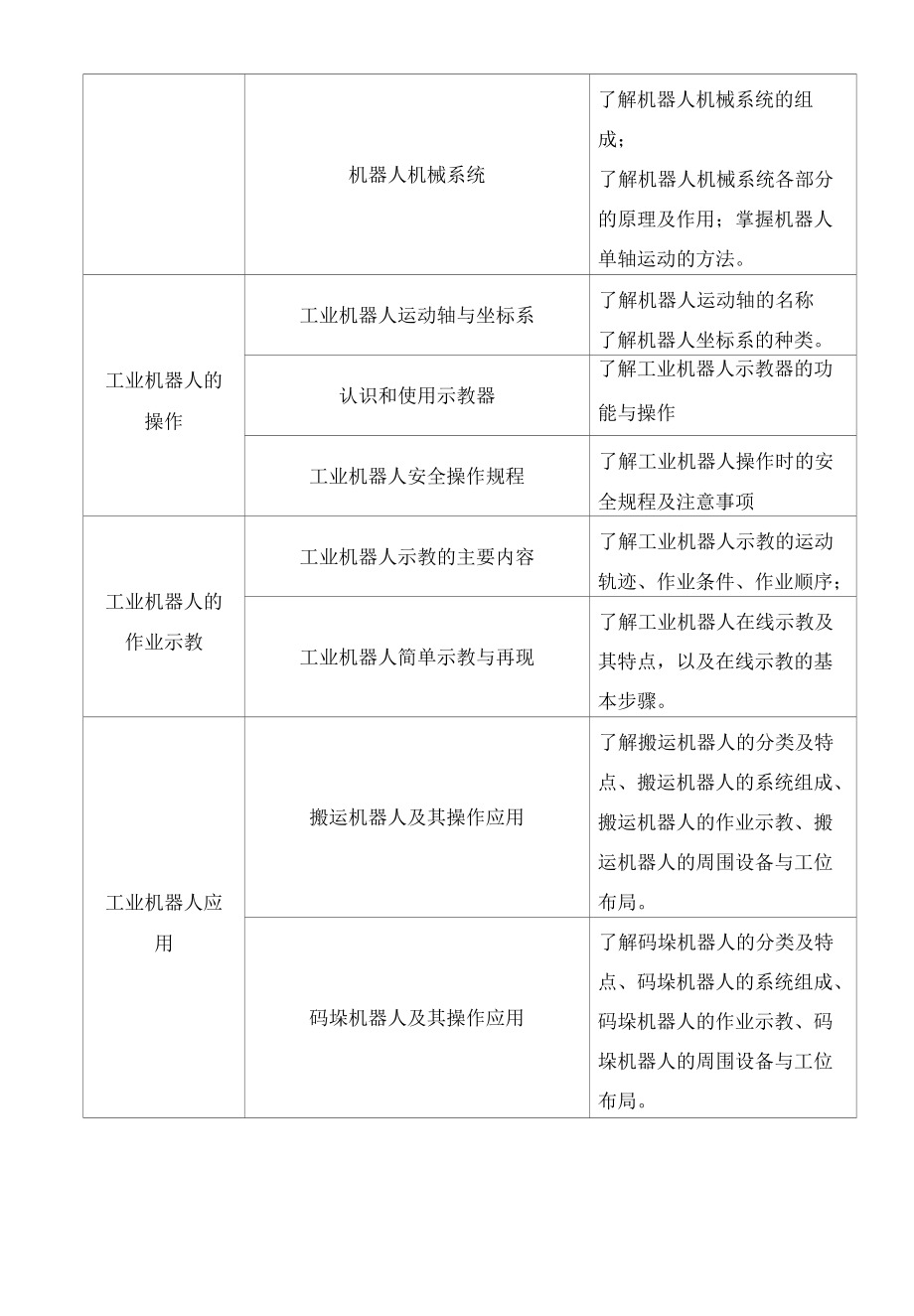 工业机器人技术及应用教学计划.docx_第3页