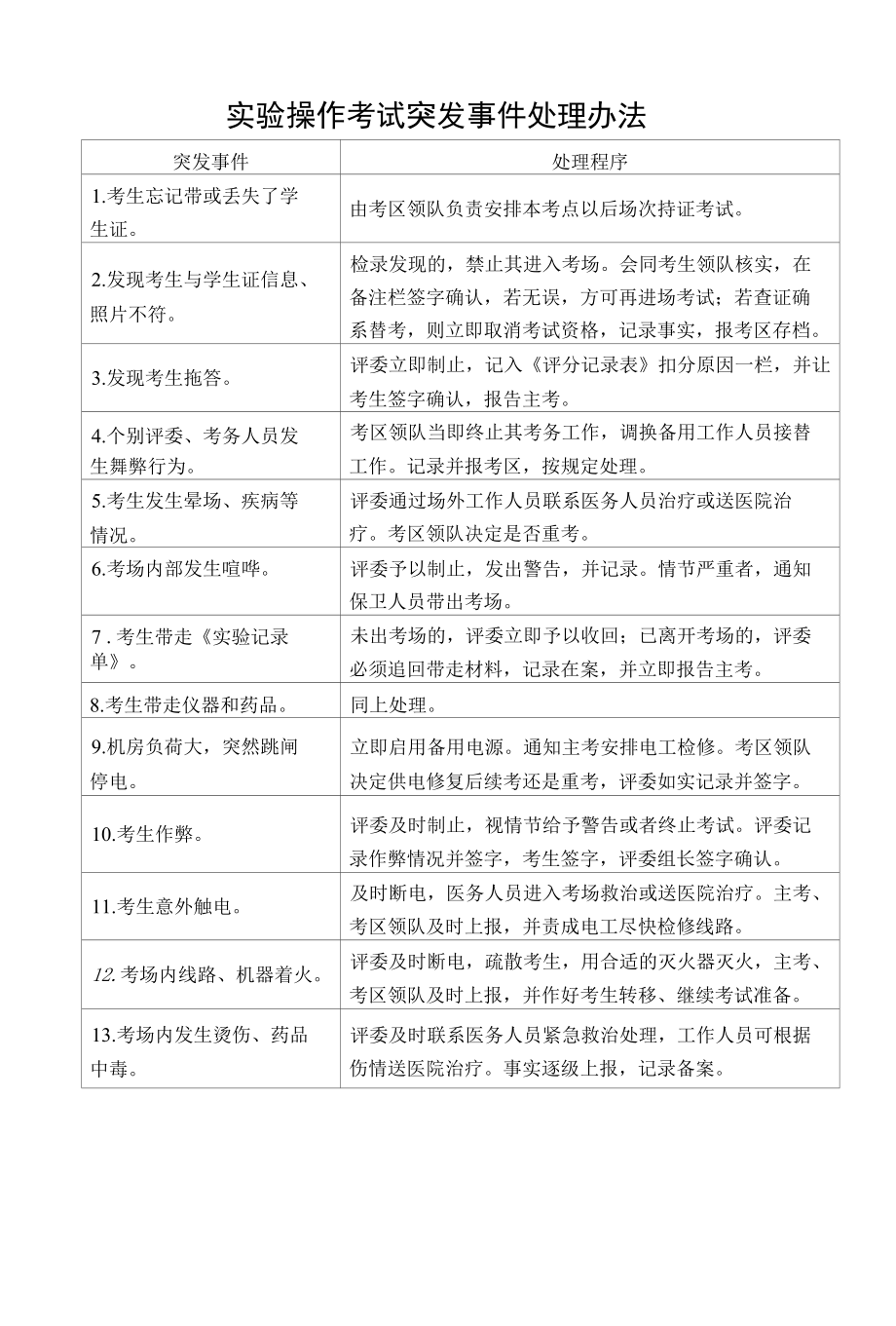 实验操作考试突发事件处理办法.docx_第1页