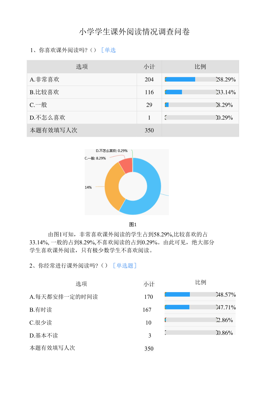 小学学生课外阅读情况调查问卷报告.docx_第1页