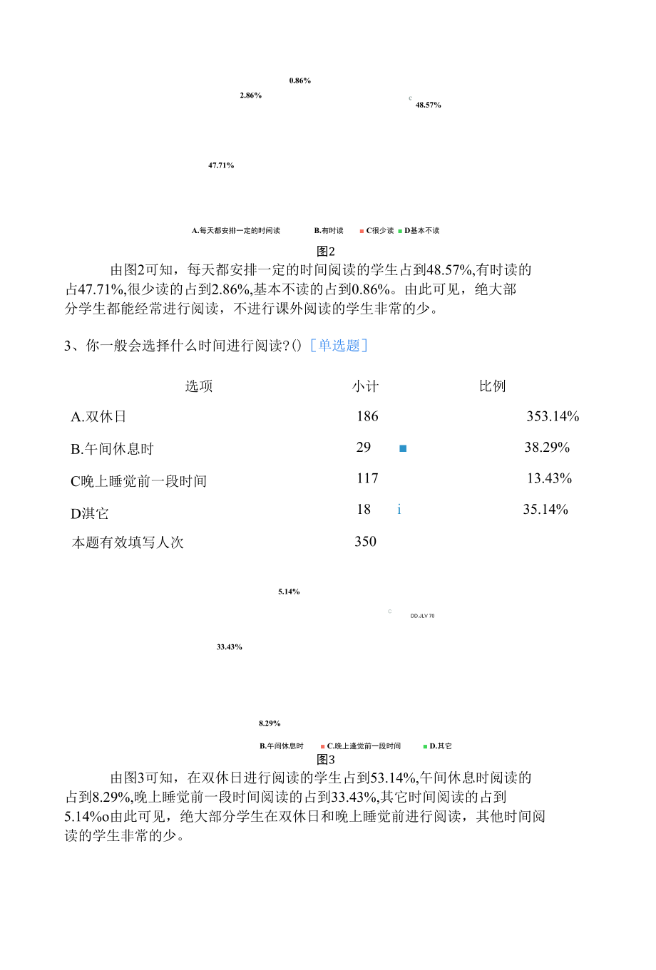 小学学生课外阅读情况调查问卷报告.docx_第2页