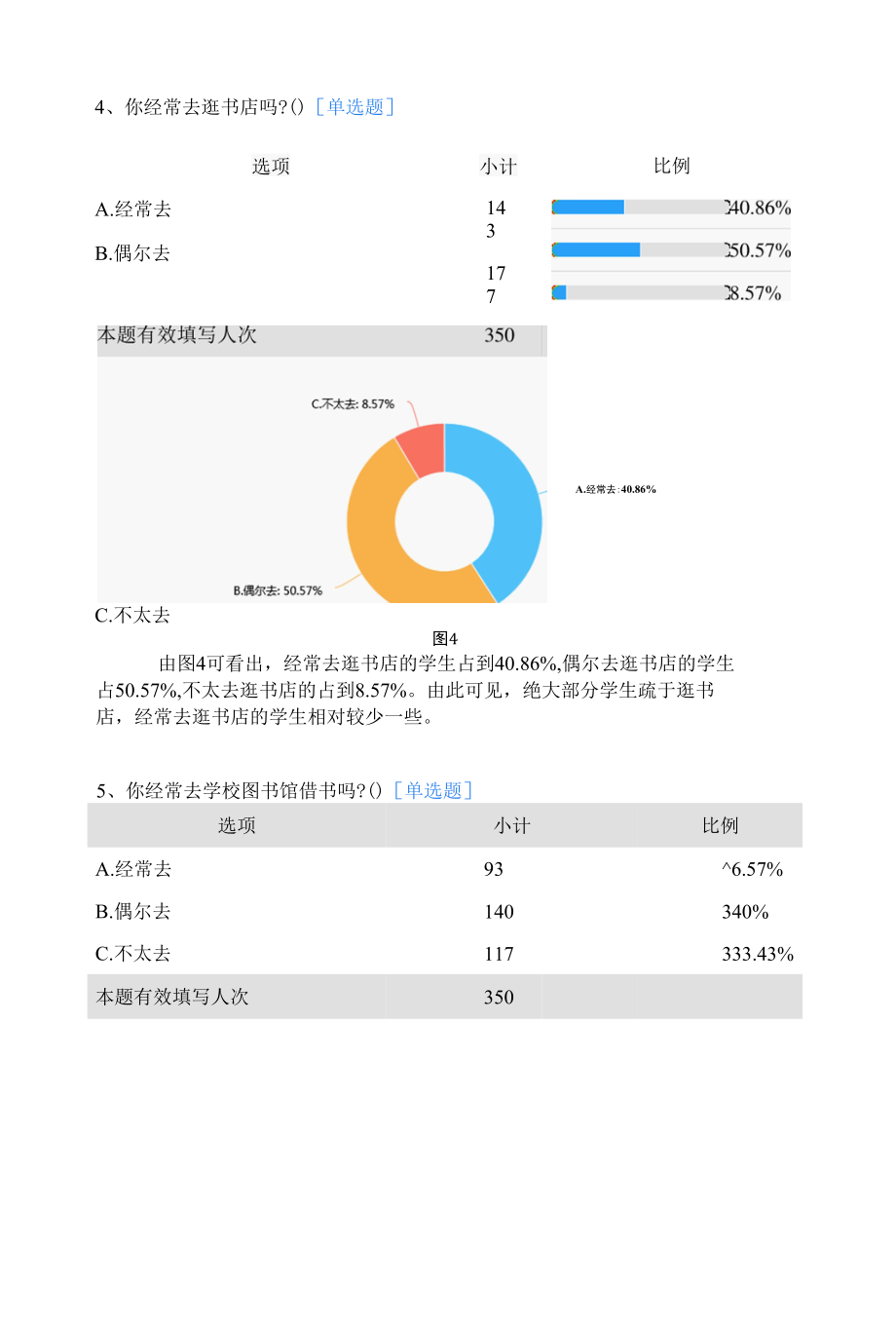 小学学生课外阅读情况调查问卷报告.docx_第3页