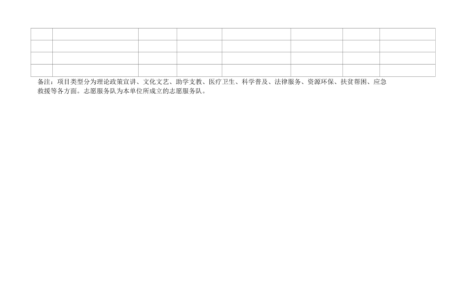 小学新时代文明实践活动项目计划表.docx_第2页