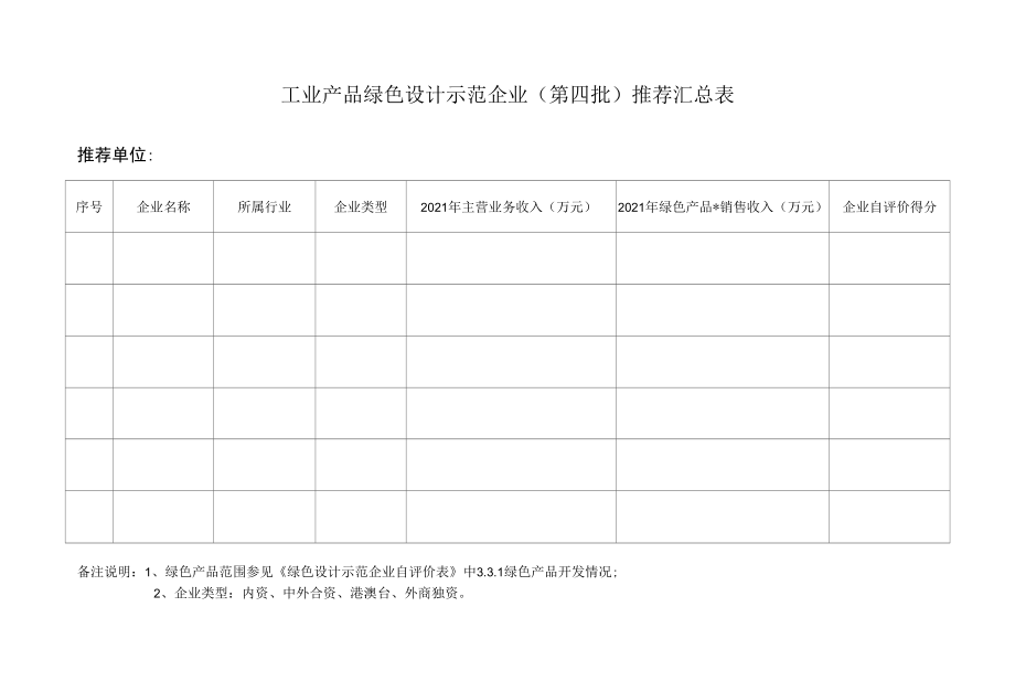 工业产品绿色设计示范企业（第四批）推荐汇总表.docx_第1页