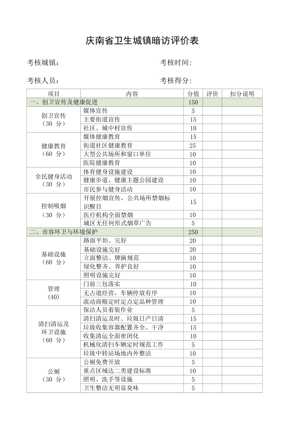 庆南省卫生城镇暗访评价表.docx_第1页