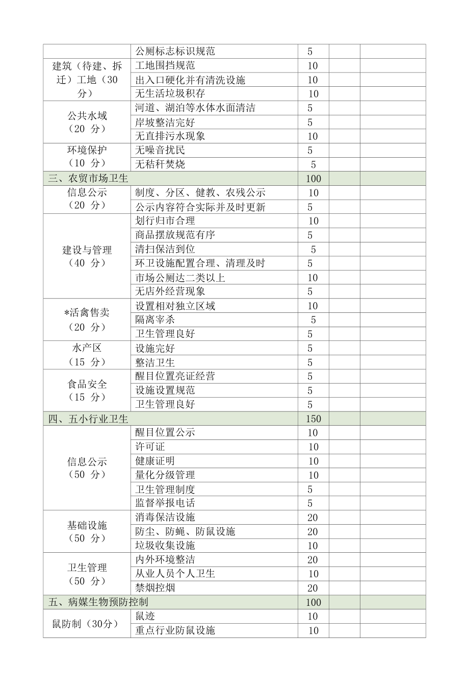 庆南省卫生城镇暗访评价表.docx_第2页