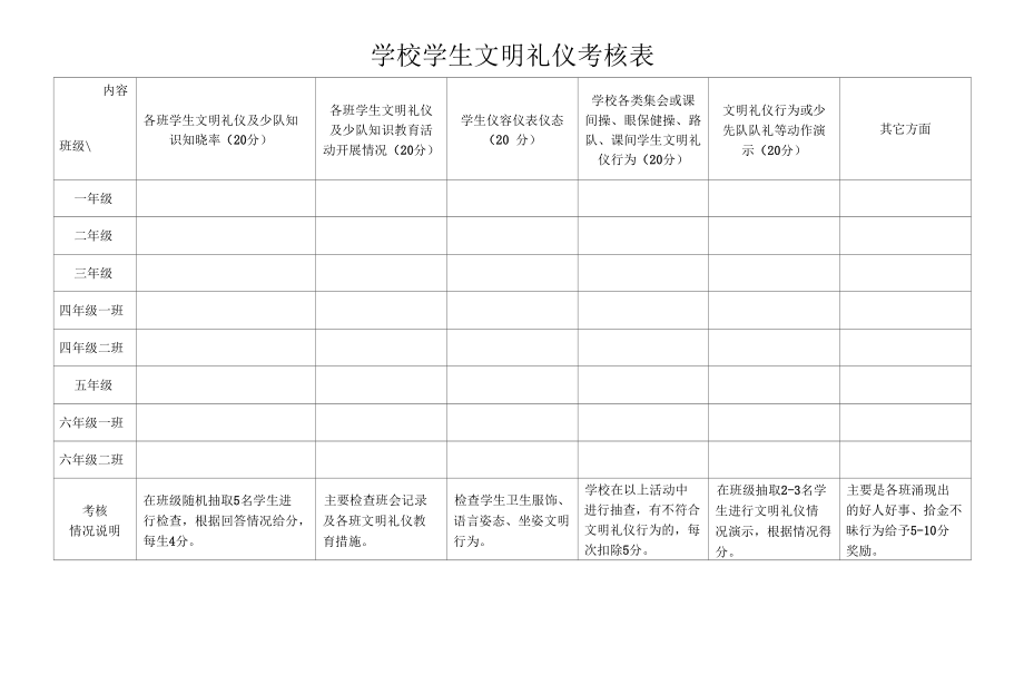 学生文明礼仪考核表.docx_第1页