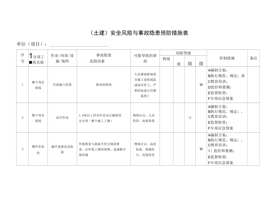 安全风险与事故隐患预防措施表.docx_第3页