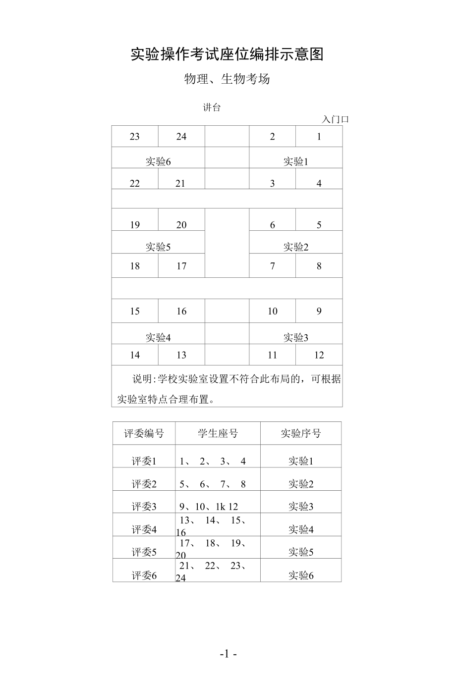 实验操作考试座位编排示意图.docx_第1页