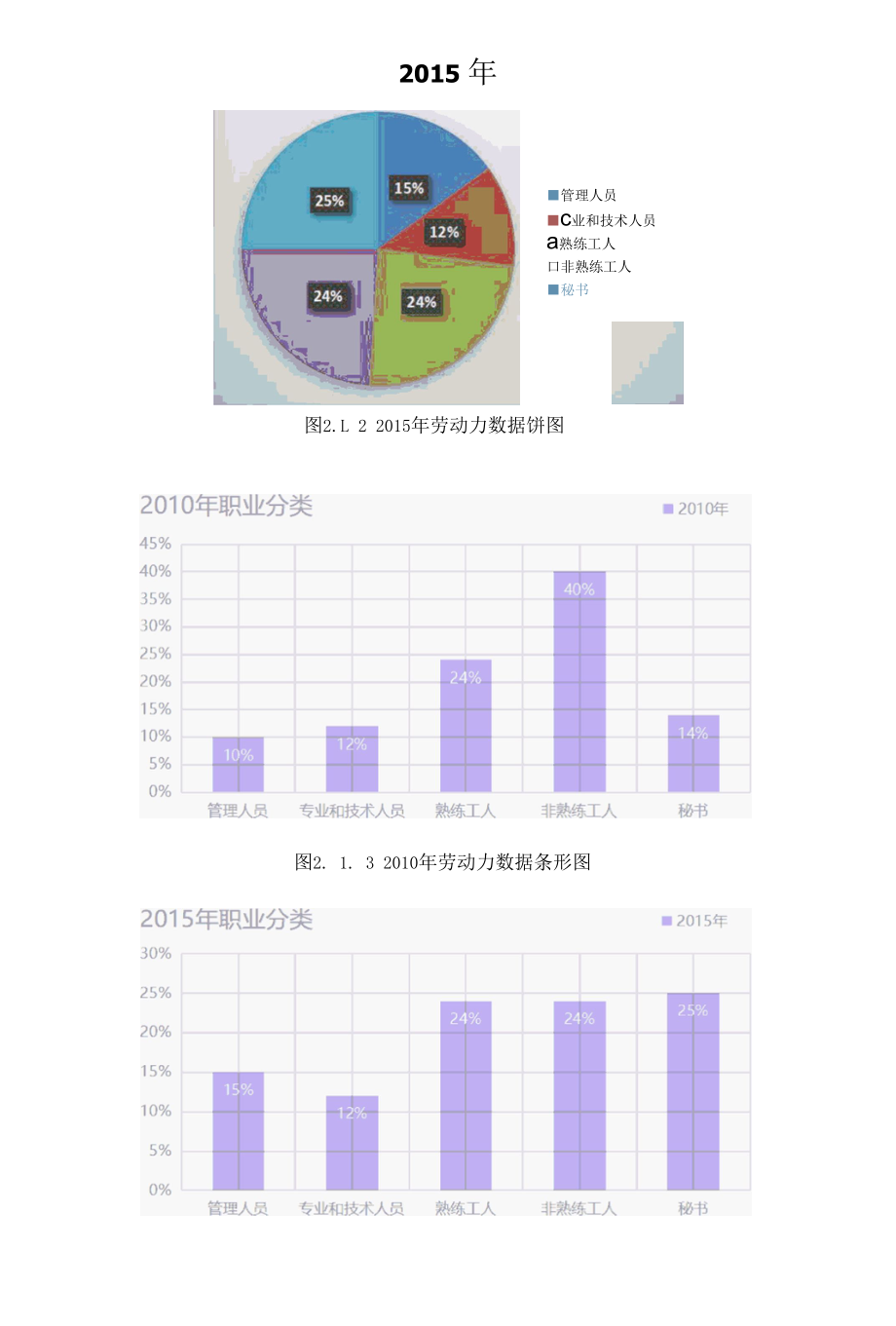 工程管理硕士管理统计学第一周作业.docx_第2页