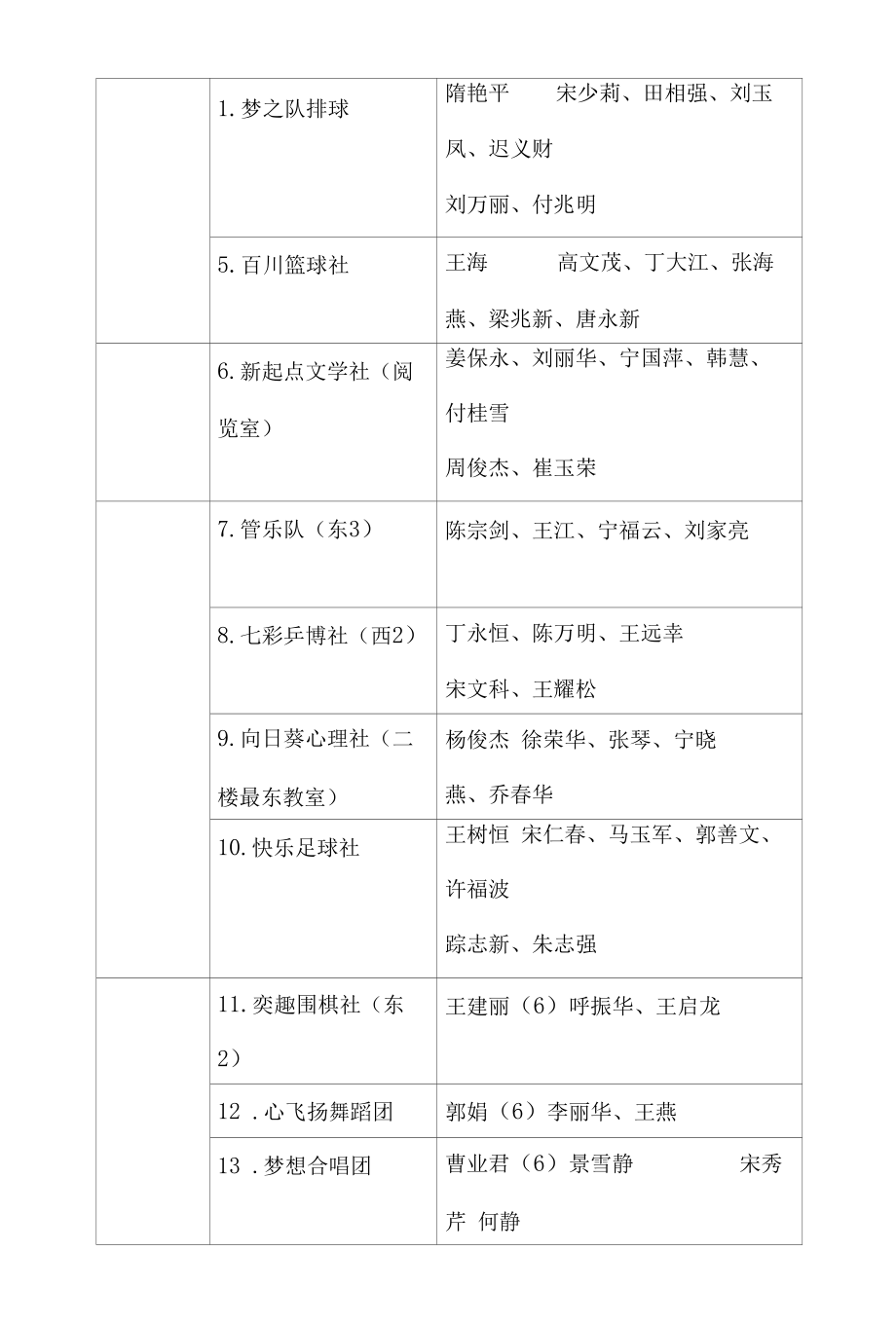 学校社团活动实施方案.docx_第3页