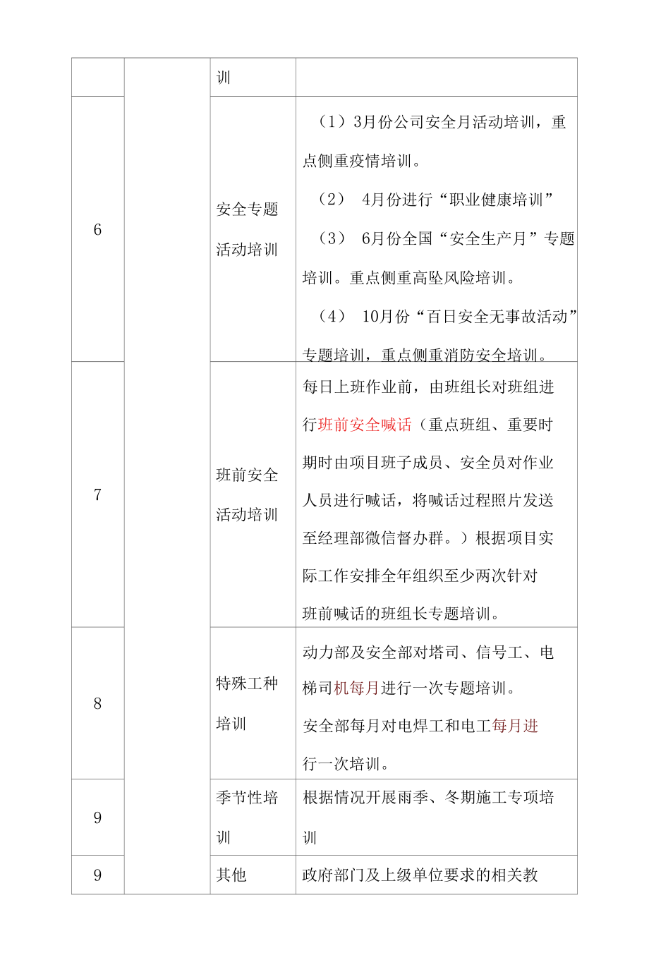 建筑工地年度安全生产教育培训计划.docx_第2页