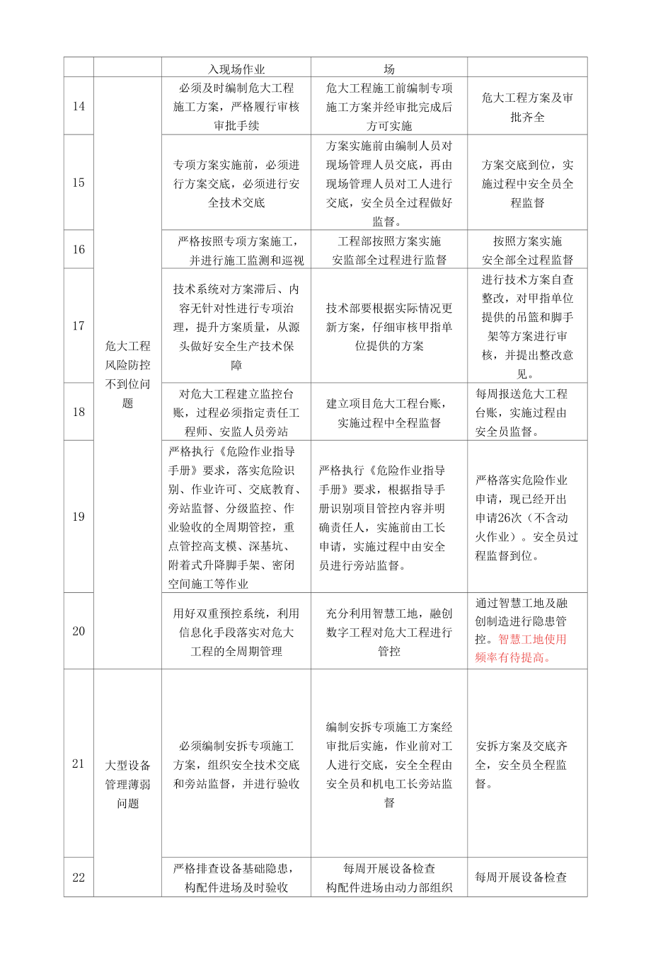 建筑工地安全生产集中整治细化实施情况报告.docx_第3页