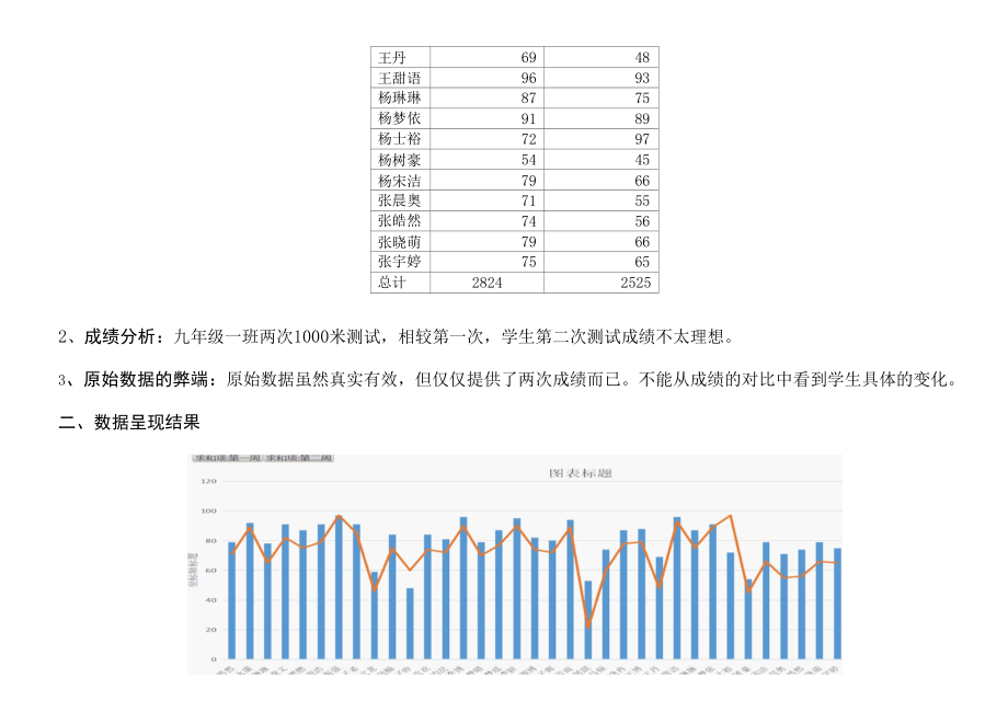 微能力点A13：数据可视化呈现与解读作业1.docx_第3页