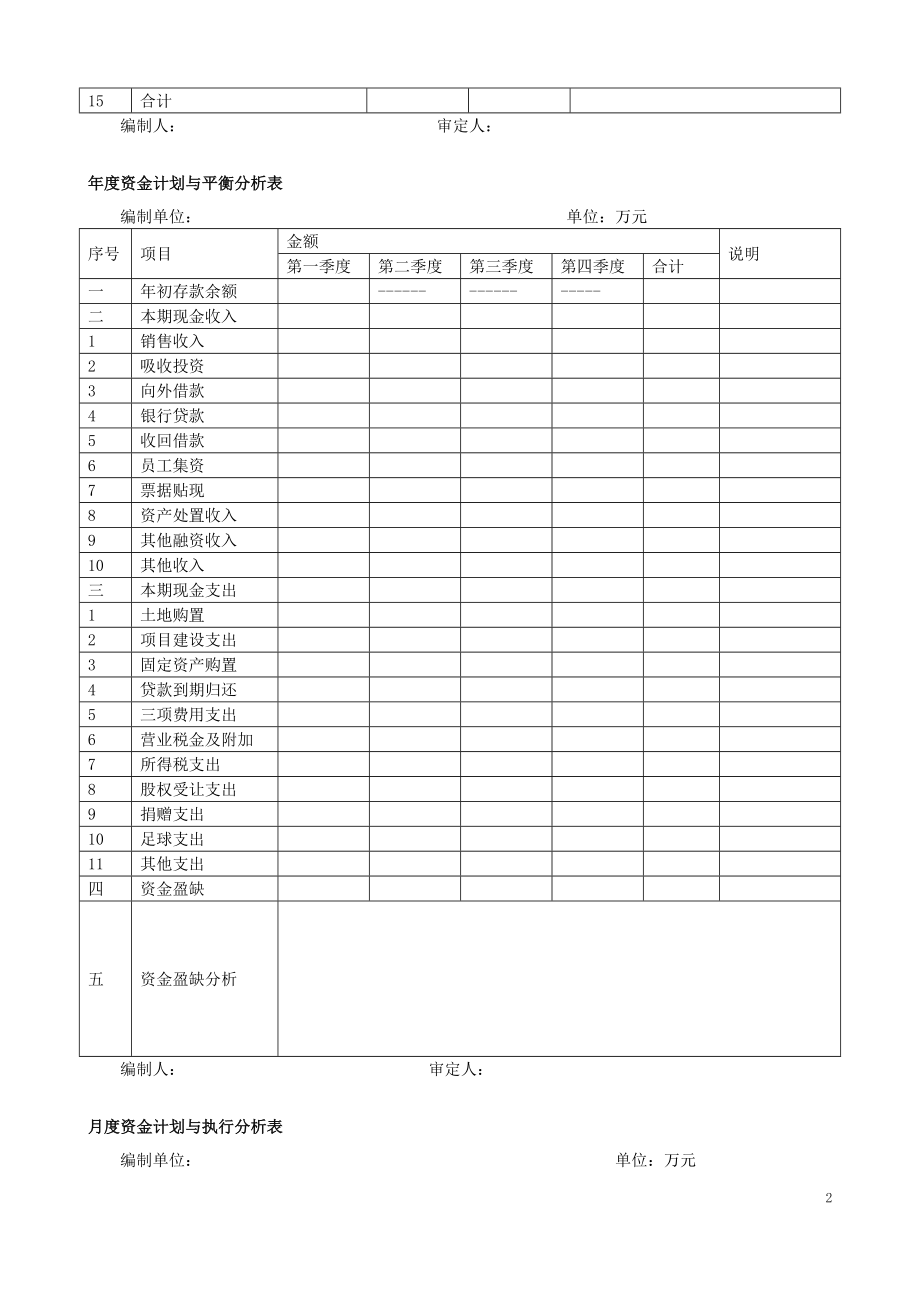 房地产公司资金与固定资产管理.doc_第2页