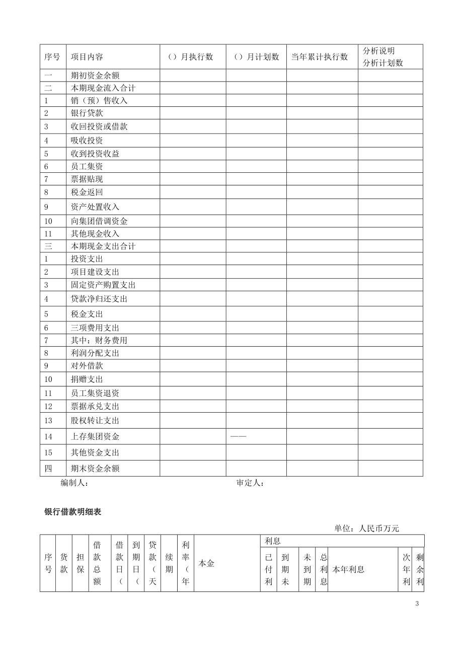 房地产公司资金与固定资产管理.doc_第3页