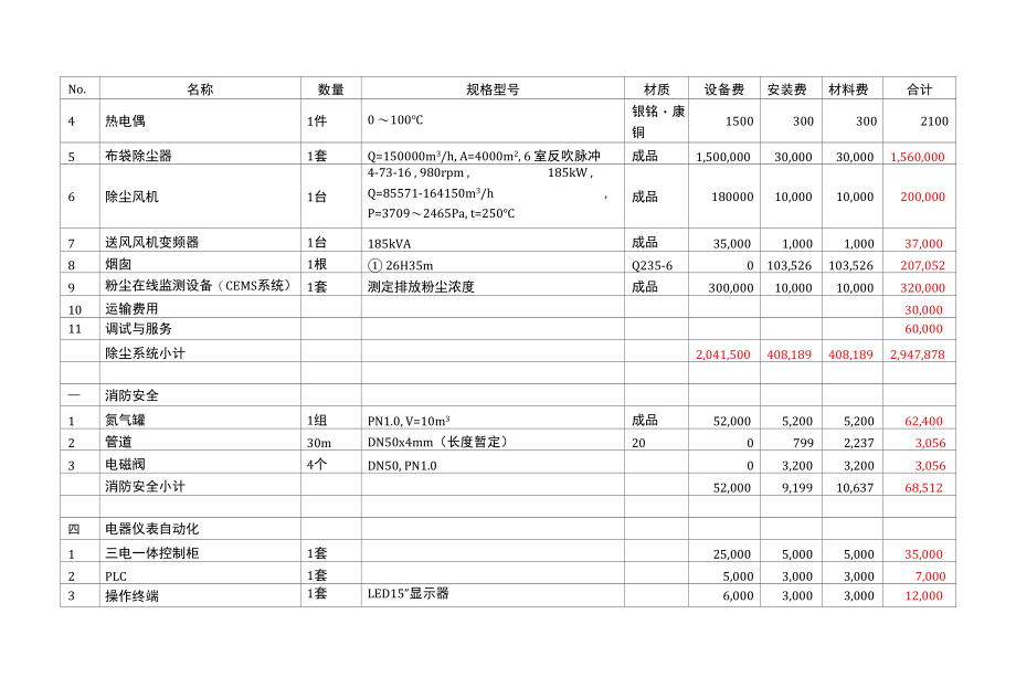 承德建龙热烟气烘焦炭设计-热风炉设计方案报价书20220425.docx_第3页