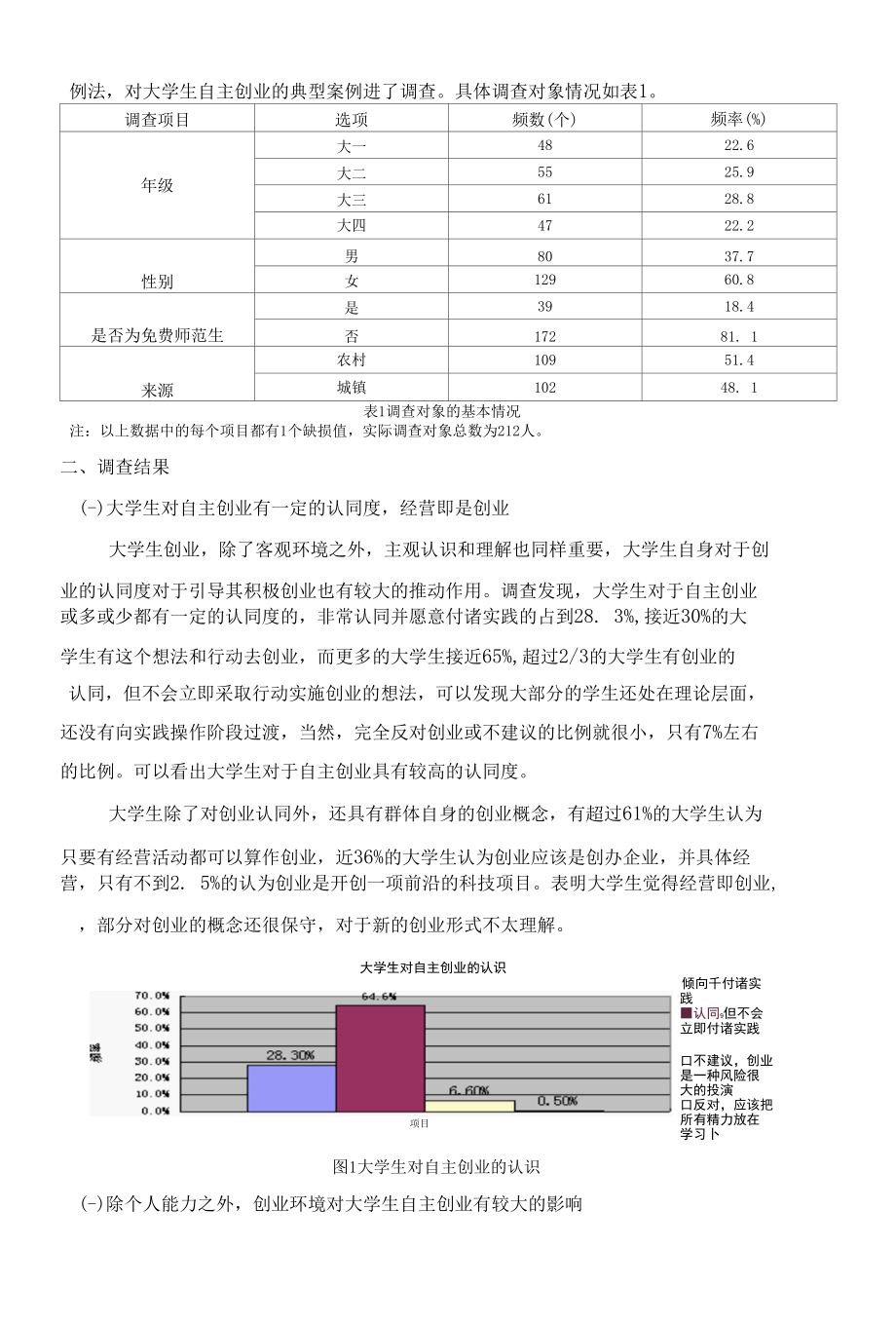 我国当下大学生自主创业环境分析—以西南某高校为例.docx_第2页