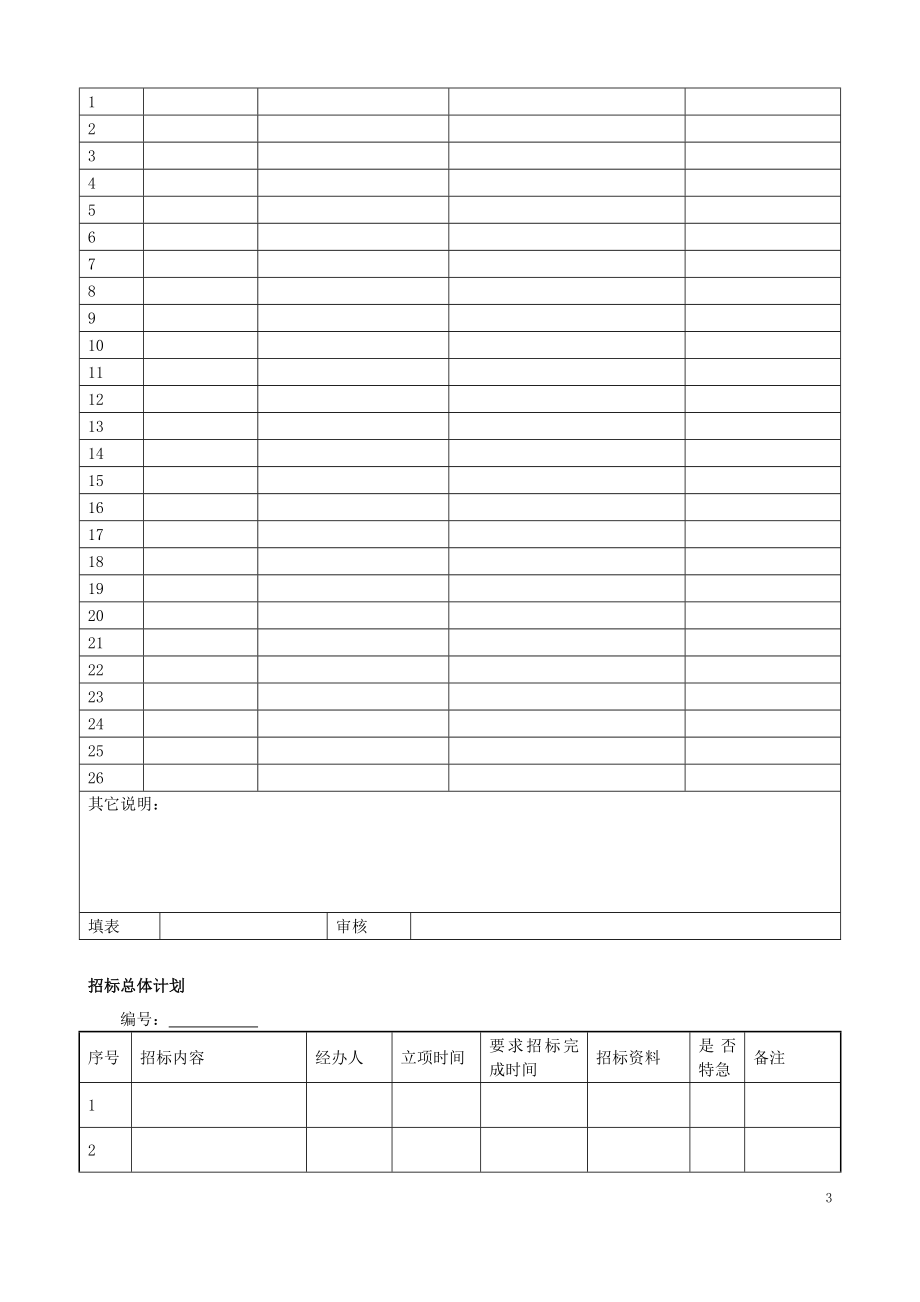 房地产公司招标采购准备阶段的管理.doc_第3页