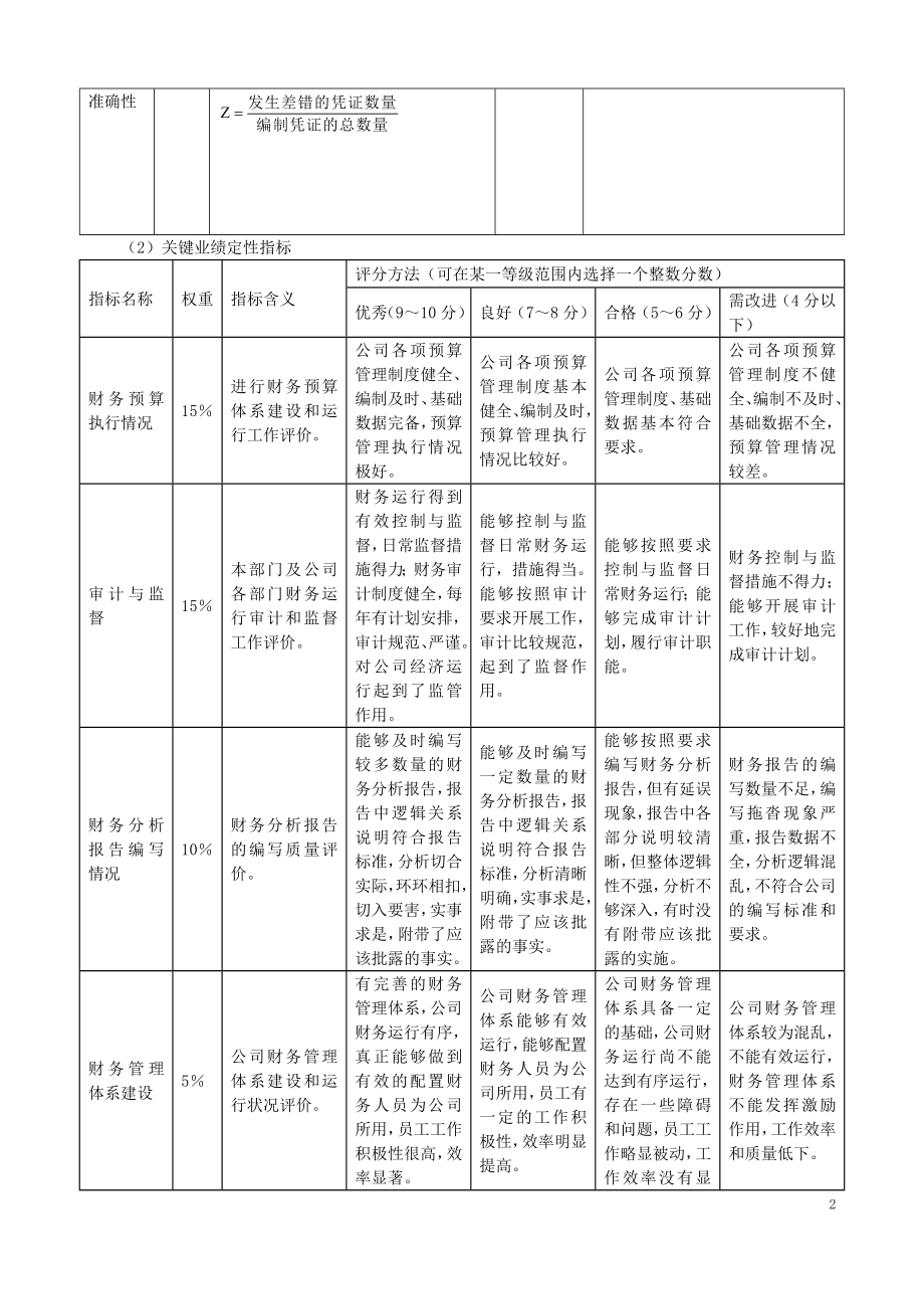 房地产公司财务管理.doc_第2页