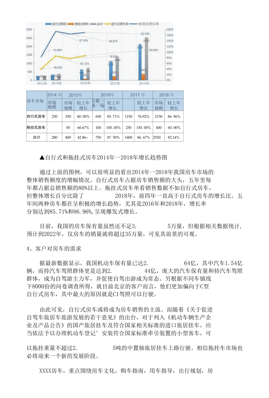 房车企业商业计划书.docx_第3页