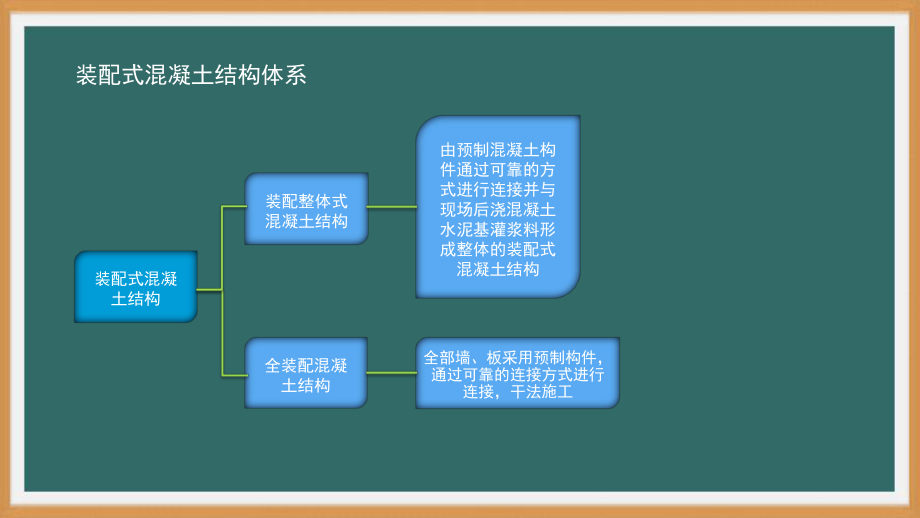 装配式混凝土建筑施工技术- 简介-PPT演示文稿.ppt_第2页