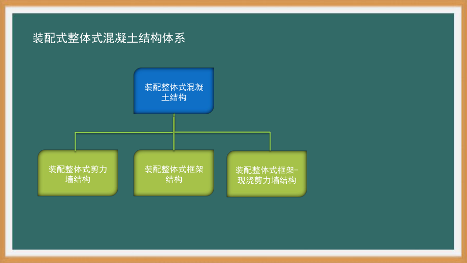 装配式混凝土建筑施工技术- 简介-PPT演示文稿.ppt_第3页