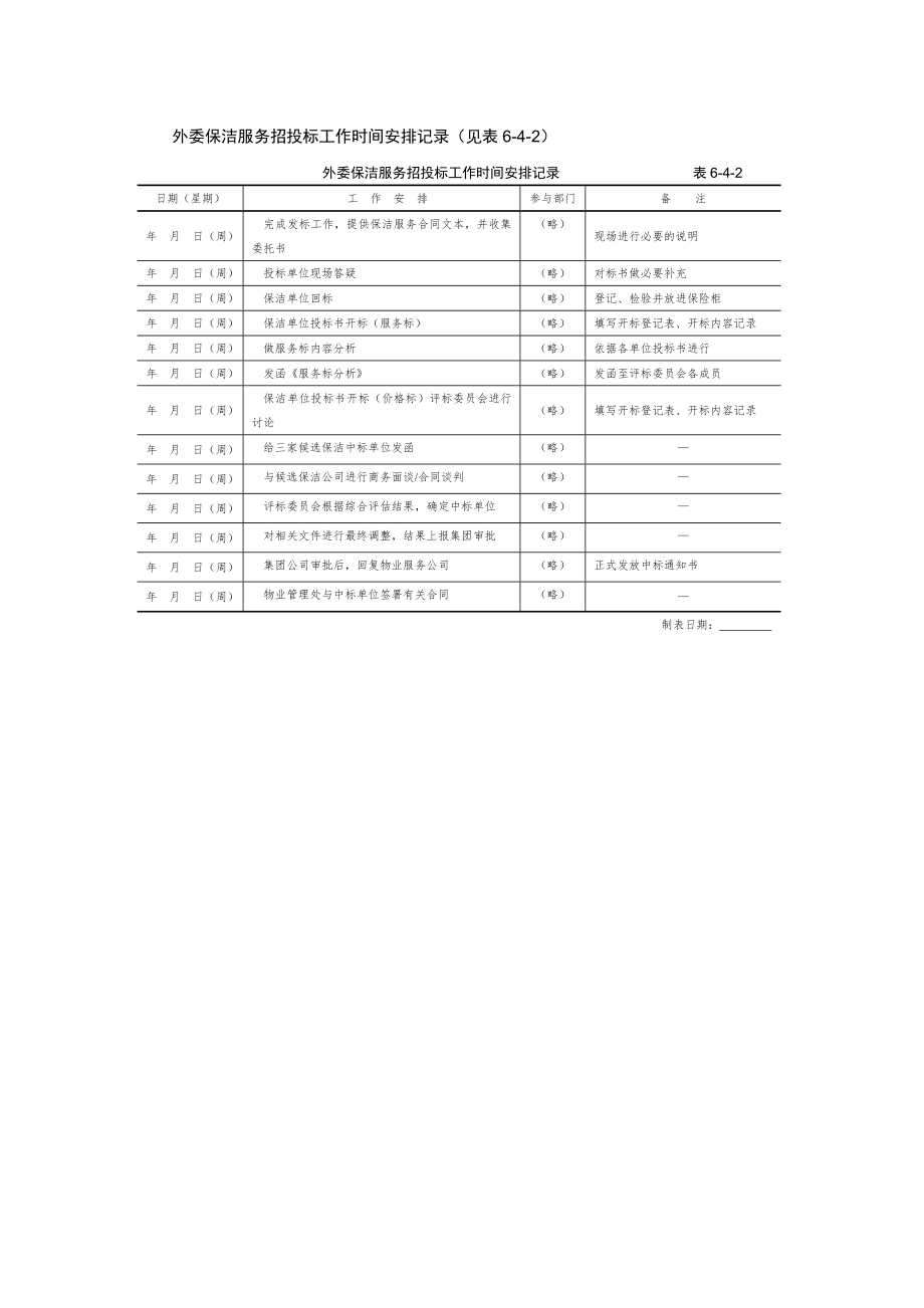 物业专项服务外委洽商、定标文案—外委保洁服务招投标工作时间安排记录.doc_第1页