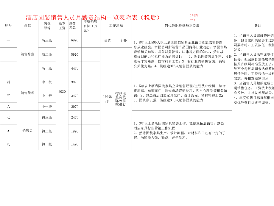 木制品营销提成管理制度.docx_第1页