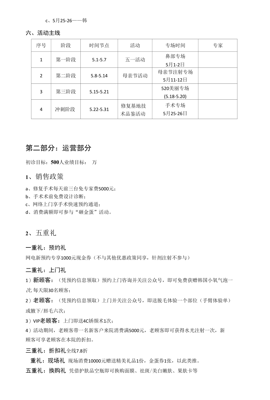 整形美容医院5月营销活动政策方案.docx_第2页