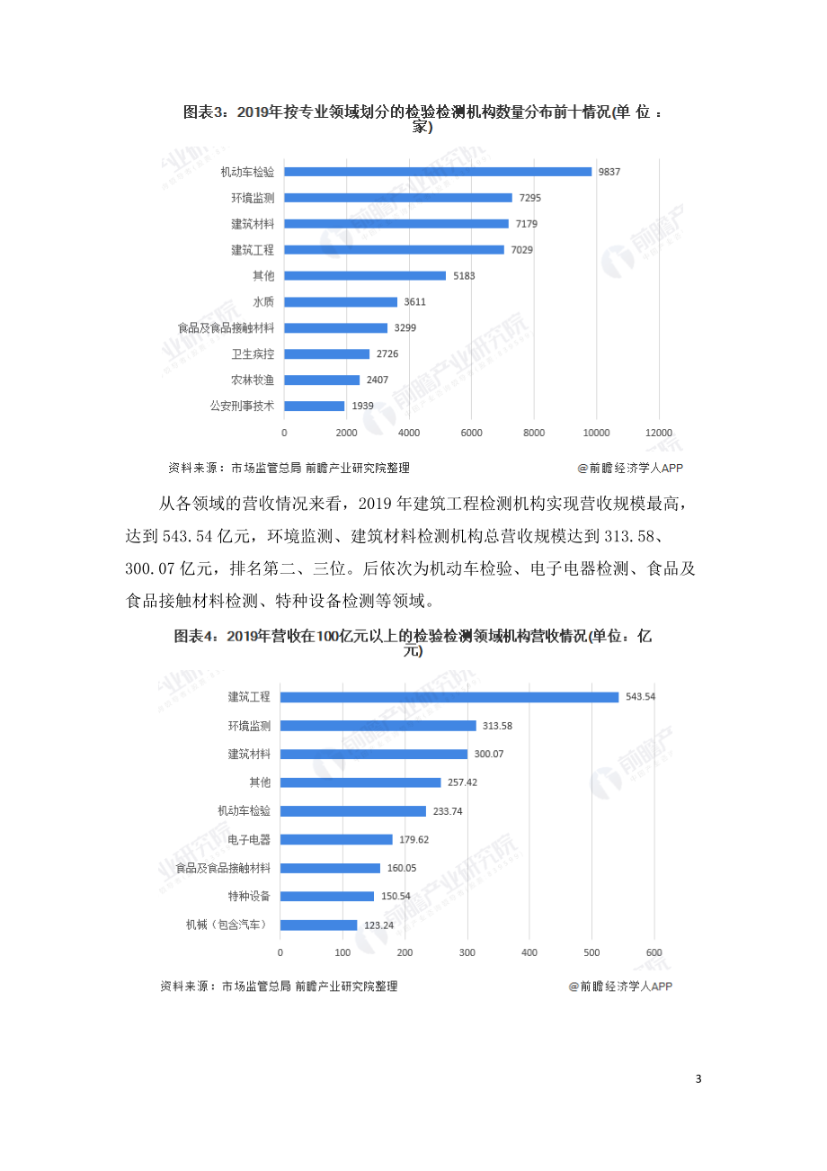 2020年中国检验检测市场发展现状分析.doc_第3页